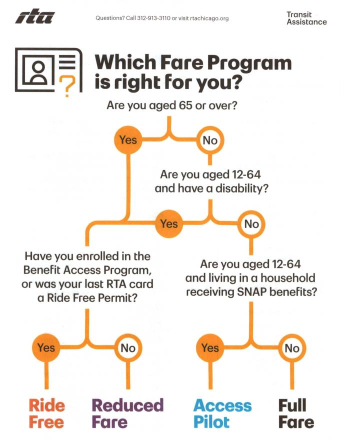 RTA Transit Assistance